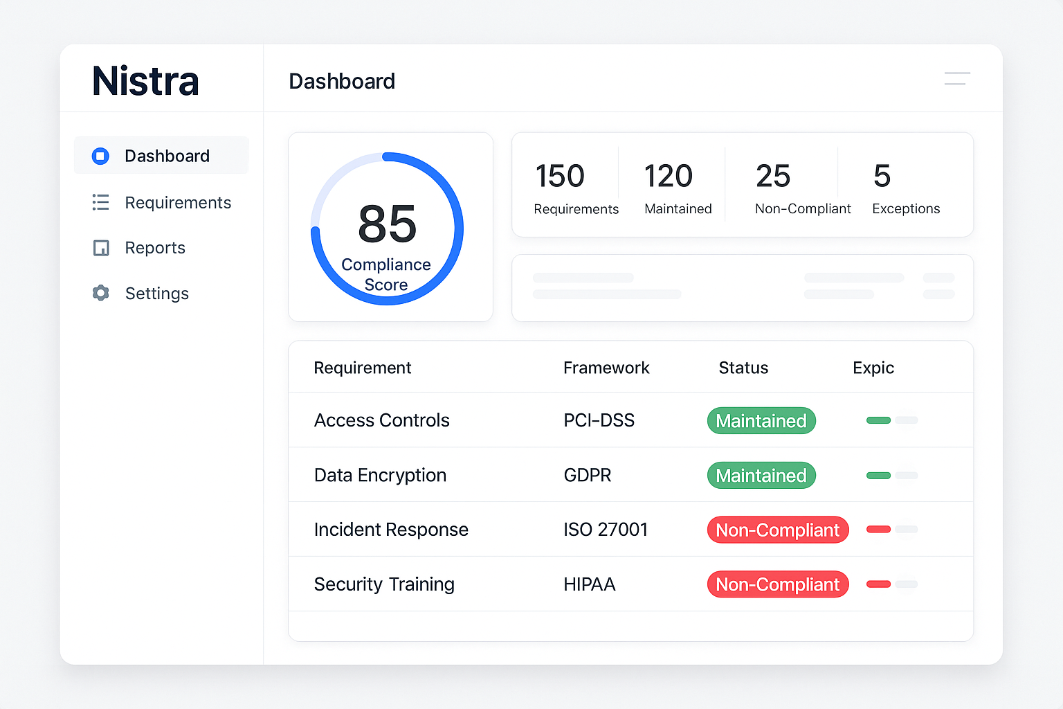 NIS2 compliance dashboard